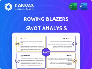 ROWING BLAZERS SWOT ANALYSIS